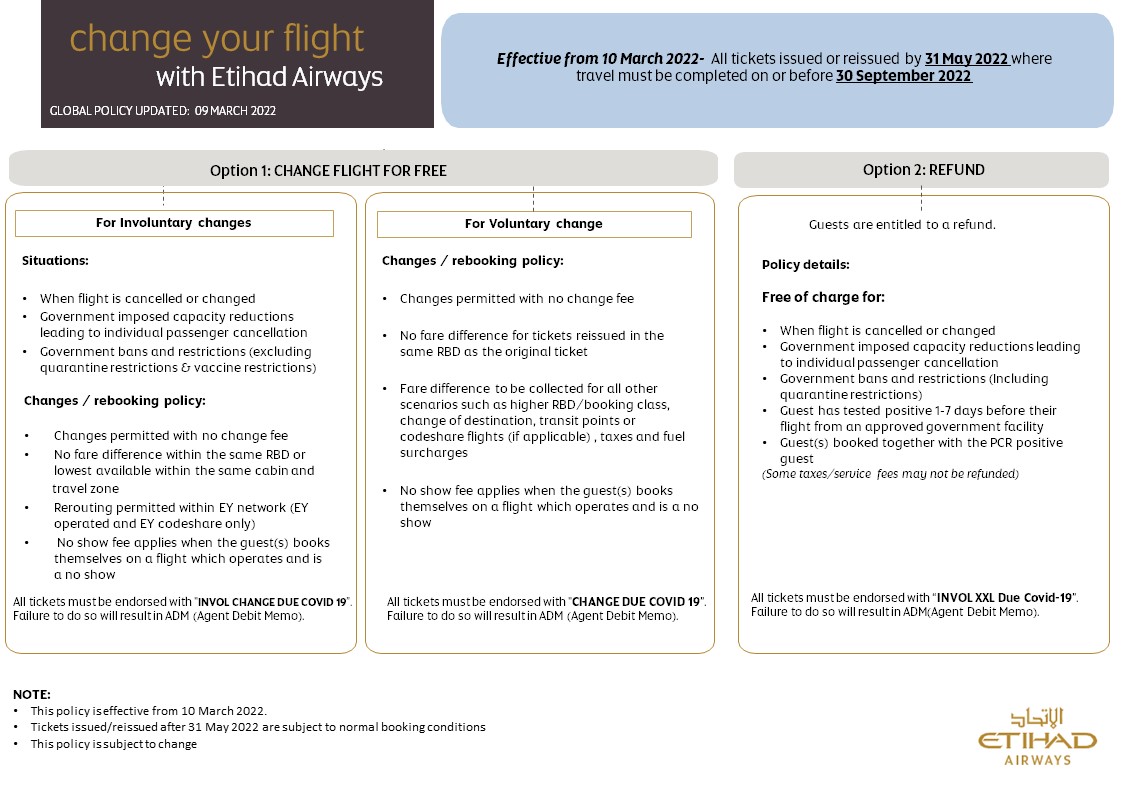 Commercial Waiver For Covid 19 Novel Coronavirus